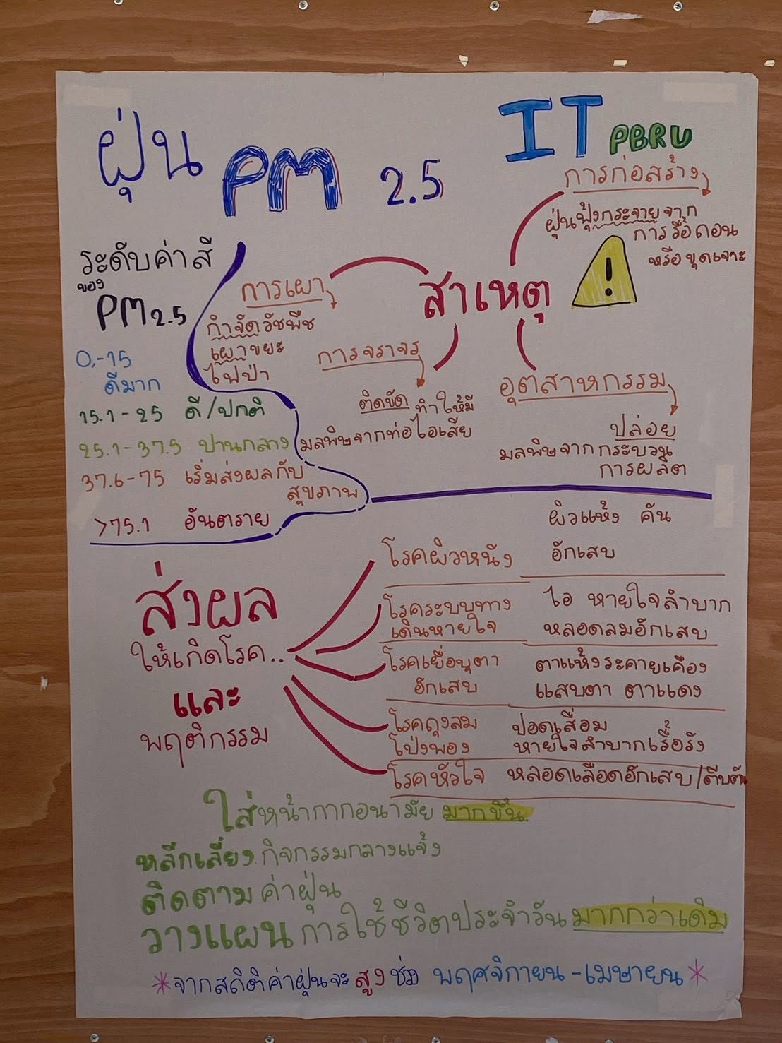 อาจารย์ศิริพร อ่วมศิริ ผู้ช่วยคณบดีคณะเทคโนโลยีสารสนเทศ นำนักศึกษาเข้าร่วมกิจกรรมอบรมและออกแบบสื่อประชาสัมพันธ์ประกอบการอบรม ร่วมกับ เทศบาลเมืองเพชรบุรี ในกิจกรรมอบรมการตระหนักรู้เรื่อง PM 2.5 - รูปที่ 6