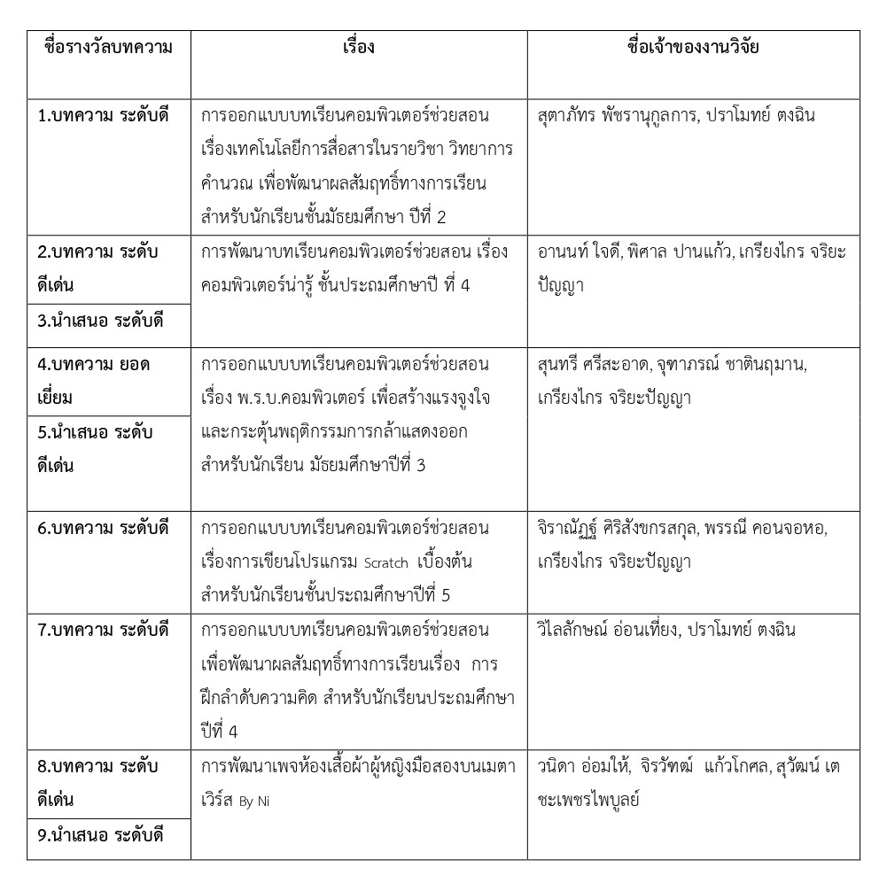 คณะเทคโนโลยีสารสนเทศ มหาวิทยาลัยราชภัฏเพชรบุรี ดำเนินกิจกรรมเป็นเจ้าภาพร่วมและเข้_page-0004